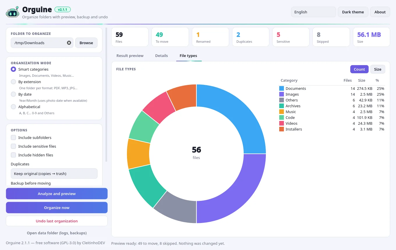 Chart in the light theme