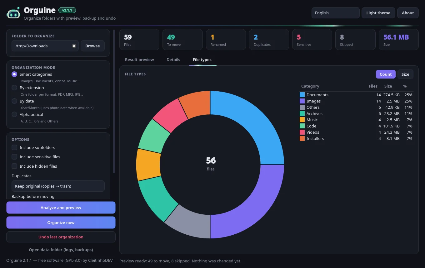 File types tab with a donut chart