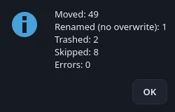 Organization result summary
