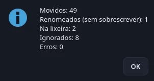 Resumo do resultado da organização